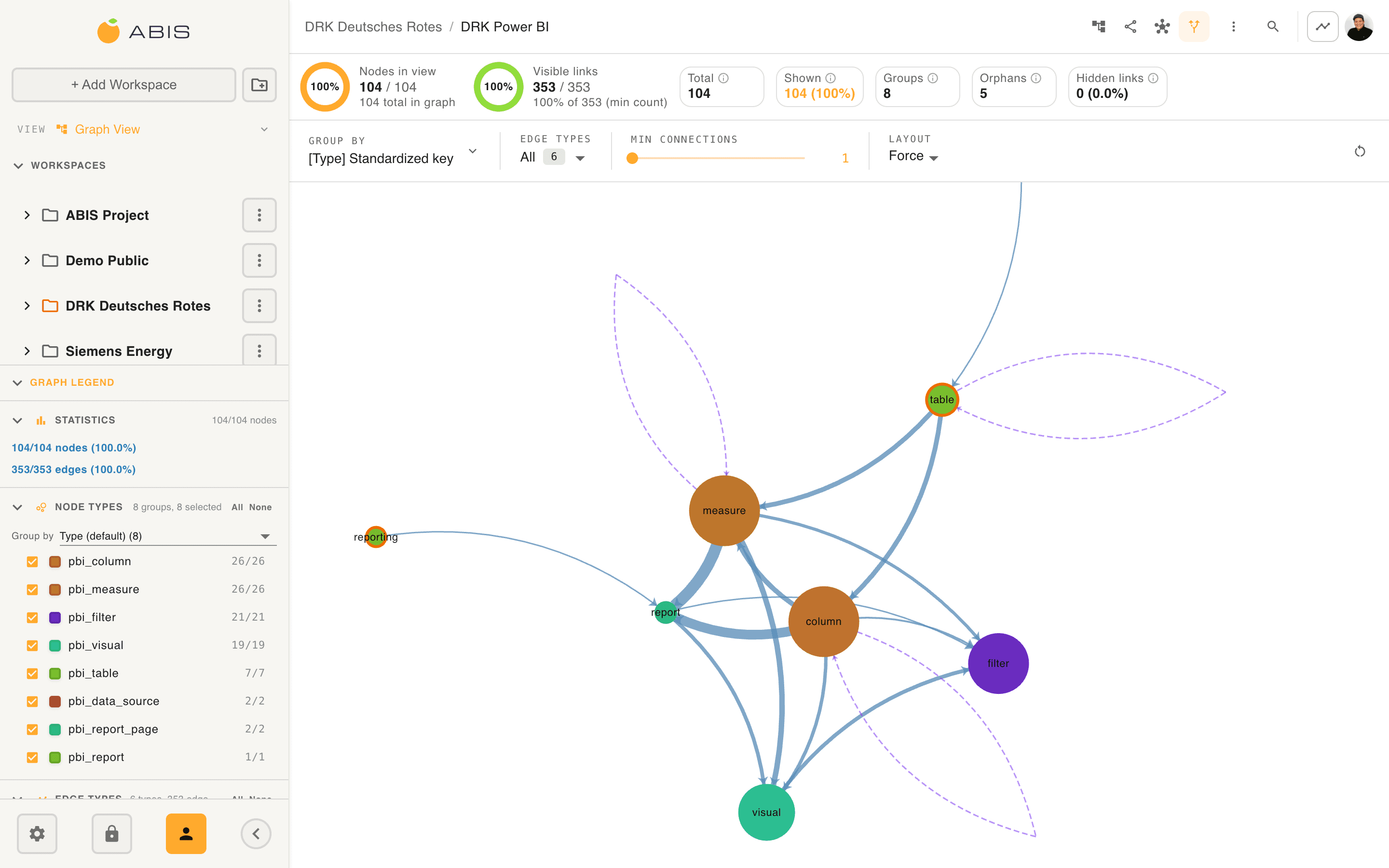 Vom Datenchaos zu produktiven BI-Agents mit Data Lineage