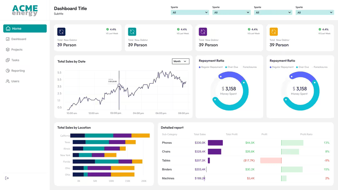 Vergleich Excel-Tabelle vs Power BI Dashboard: Interaktives Management-Dashboard nach Excel-Migration — DBI Analytics Energy Use Case