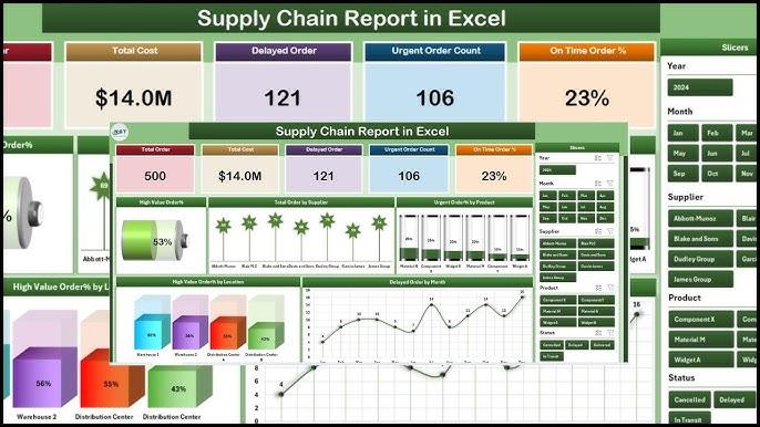 Vergleich Excel-Tabelle vs Power BI Dashboard: Unübersichtliche Excel-Tabelle mit manuellen Formeln und Pivot-Tabellen