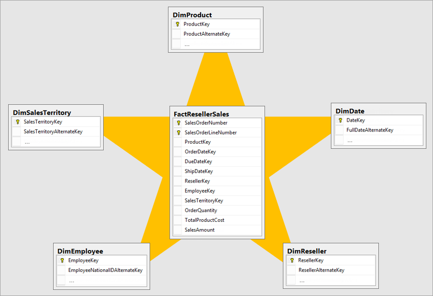 star schema example microsoft