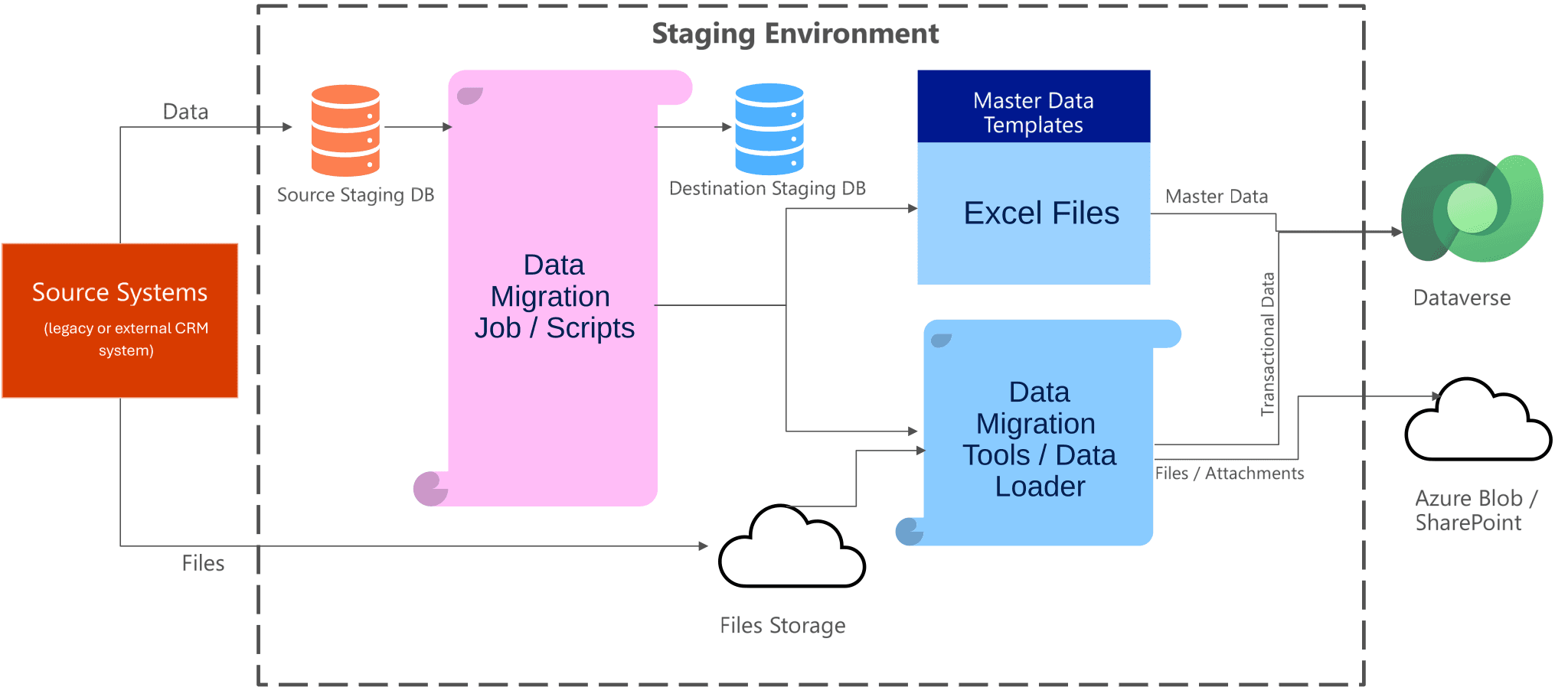 Image for a post: Power BI vs. Excel: Wann lohnt sich der Umstieg?