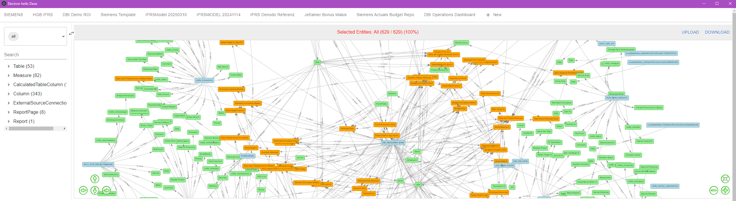 DBI Operations Dashboard Project Datenmodell ABIS Graphausschnitt