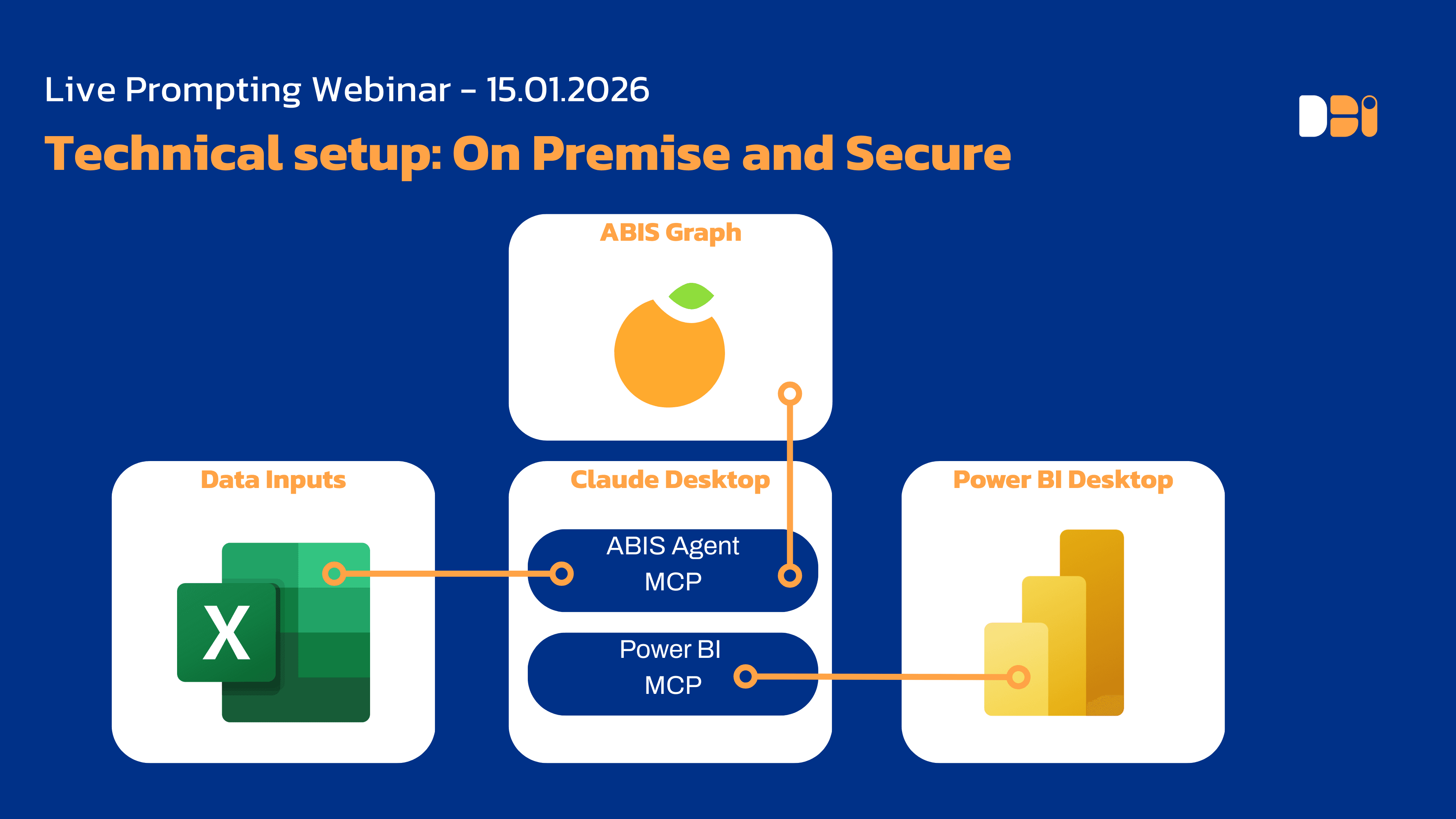 MCP Power BI Architecture ABIS