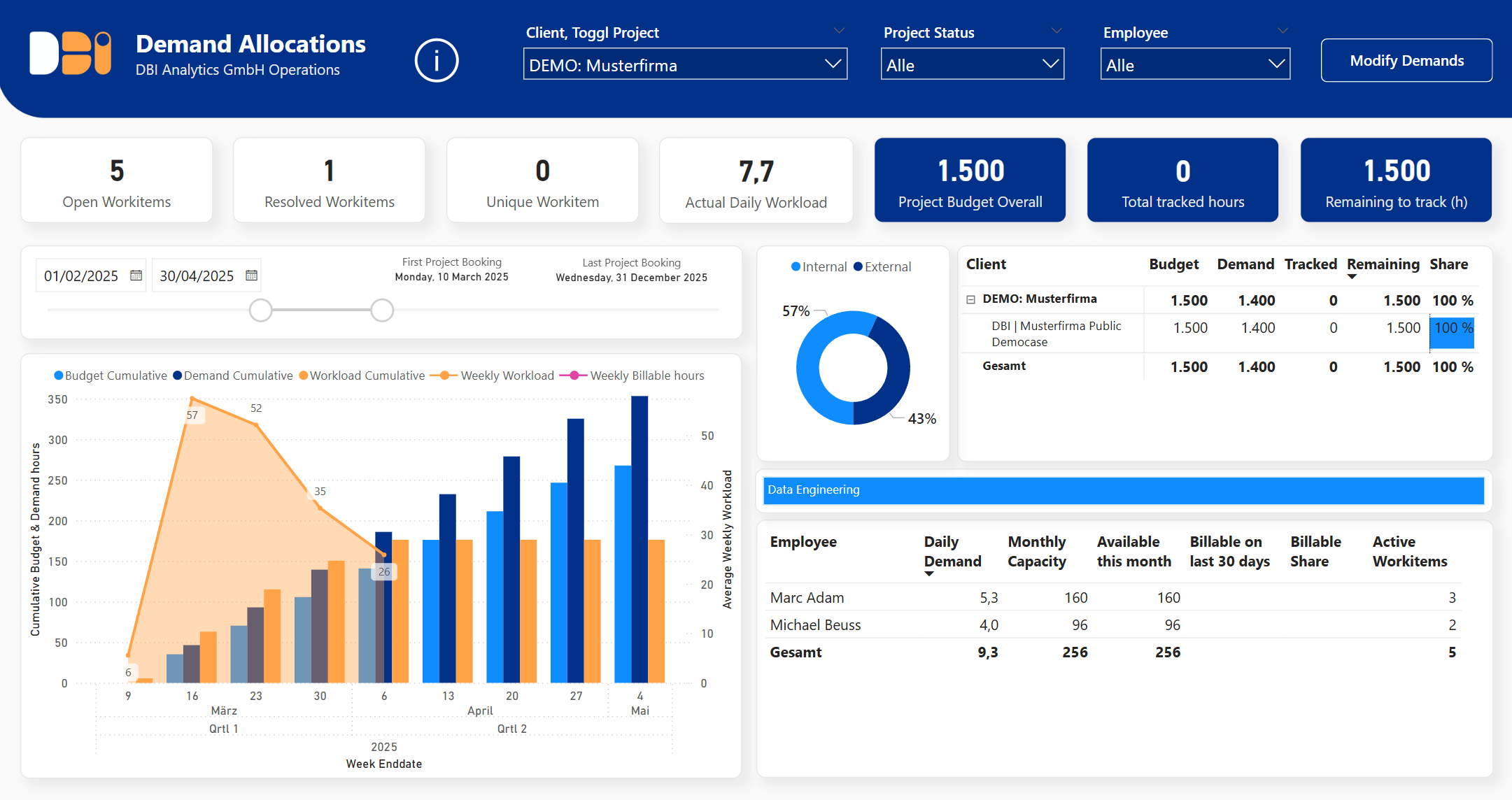 DBI Operations Dashboard