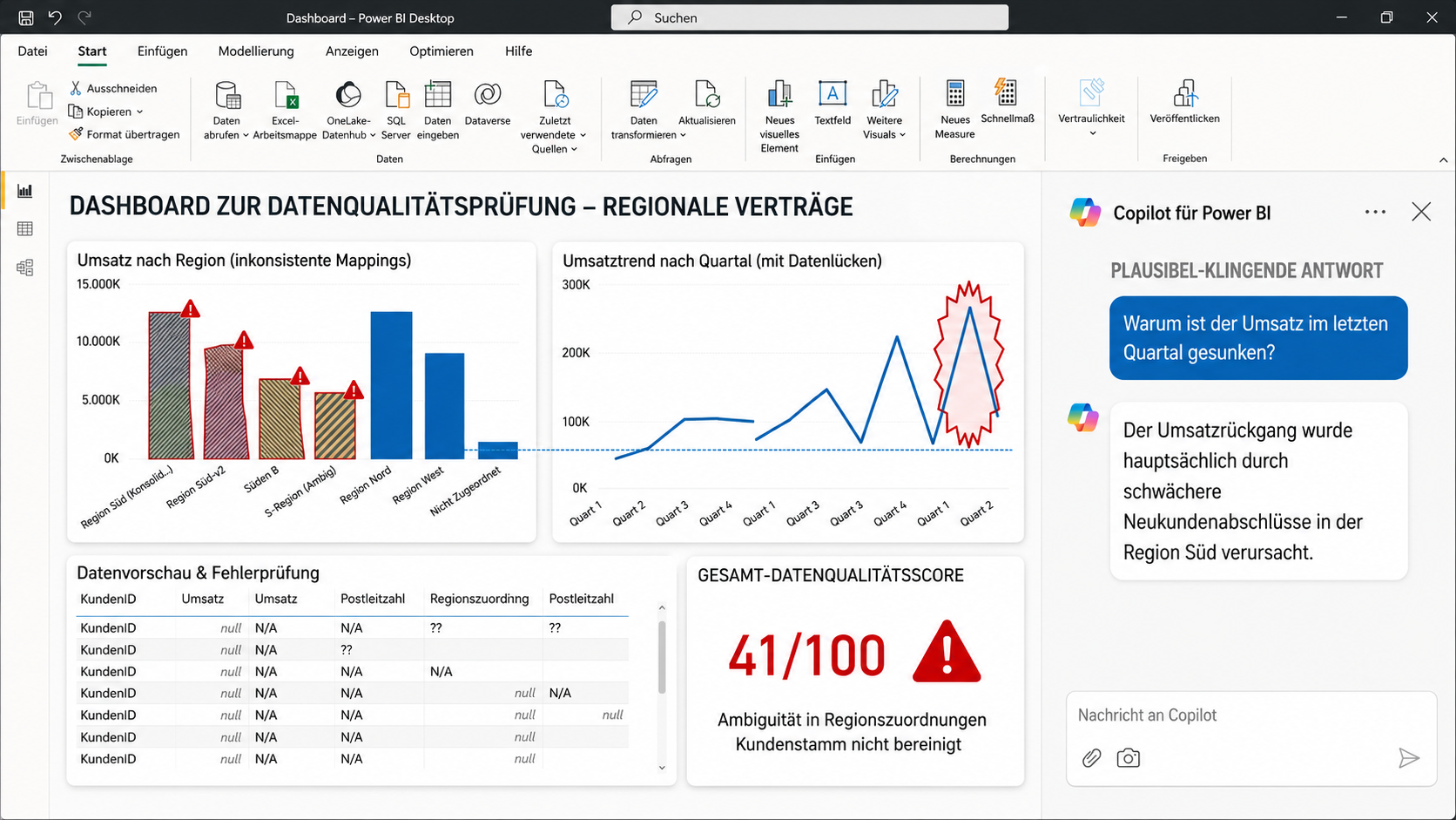 powerbi-copilot-fabric-chat-data-issue