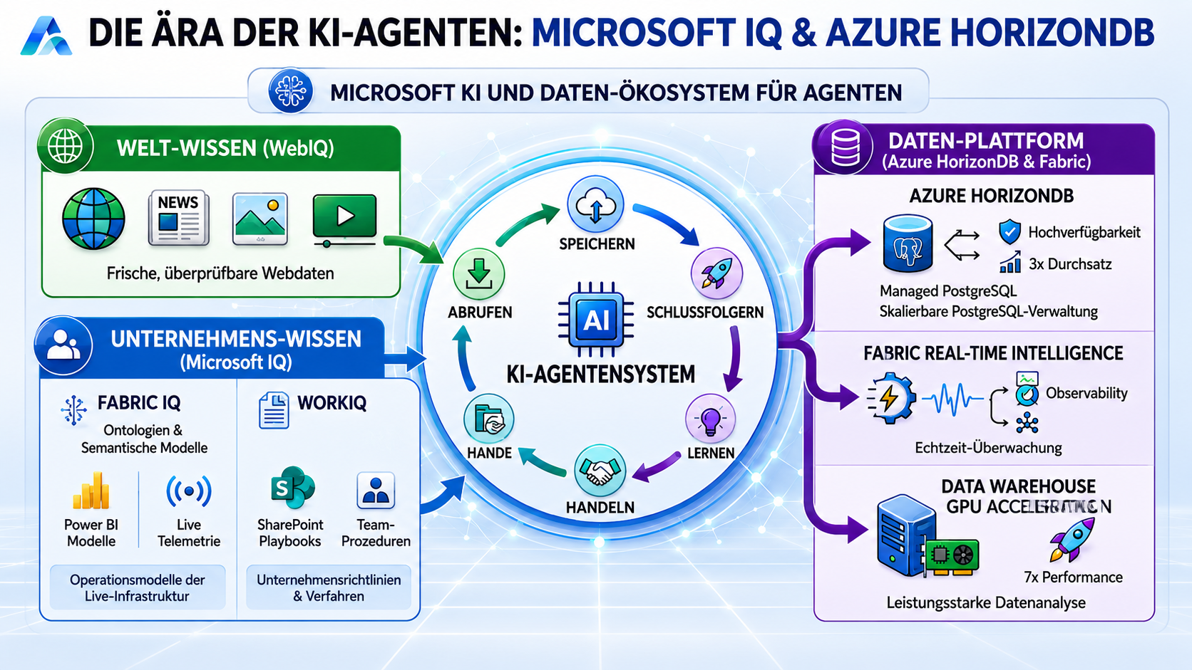 microsoft_build_2026_agents_workflows_iq_fabric