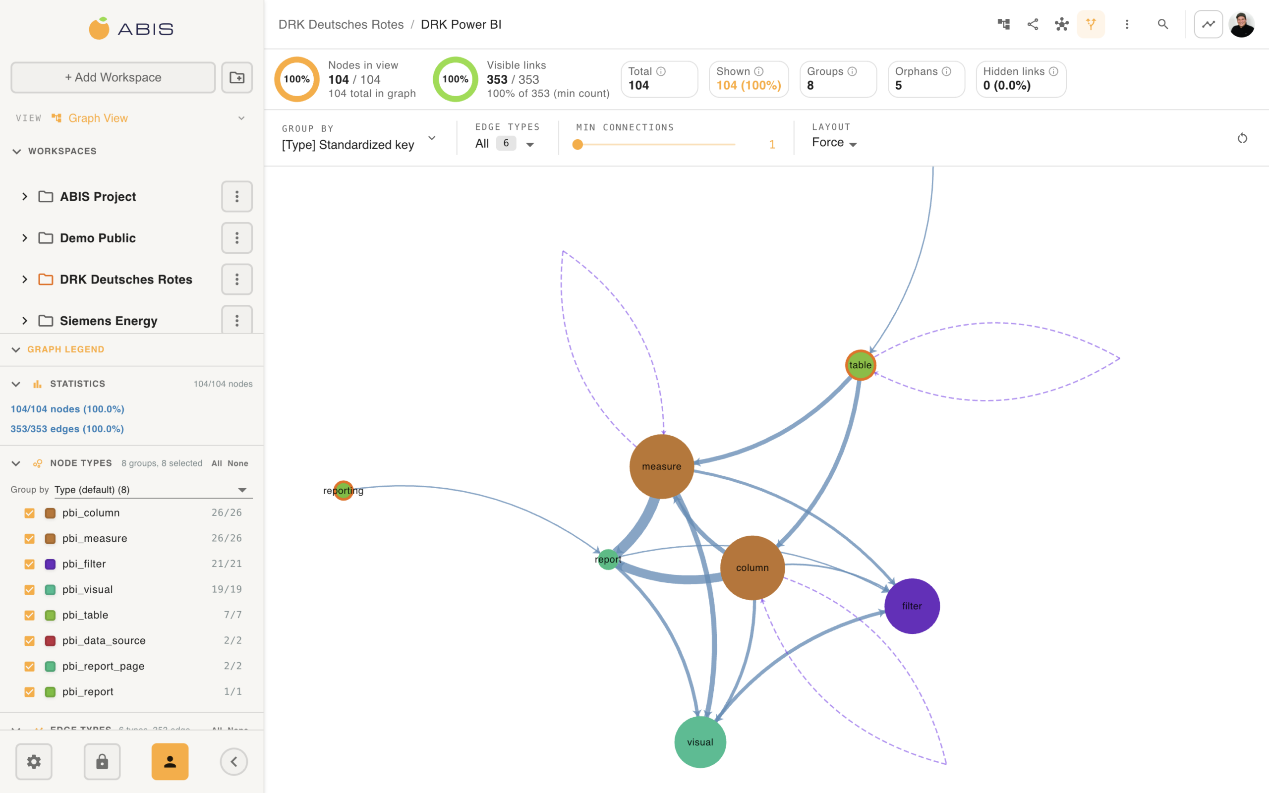 data lineage power bi with abis